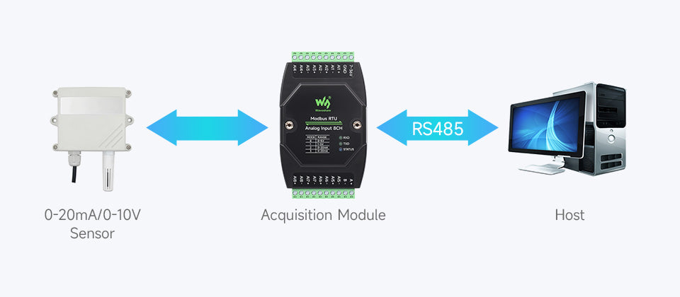 Waveshare Industrial 8-Ch Analog Acquisition Module, 12-bit High-precision, Supports Voltage And Current Acquisition Waveshare Industrial 8-Ch Analog Acquisition Module, 12-bit High-precision, Supports Voltage And Current Acquisition